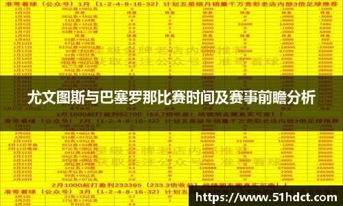 尤文图斯与巴塞罗那比赛时间及赛事前瞻分析