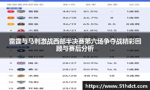 雷霆与马刺激战西部半决赛第六场争夺战精彩回顾与赛后分析